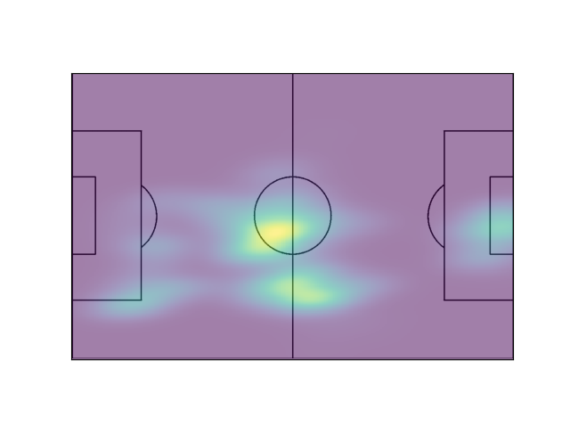 Ake heatmap