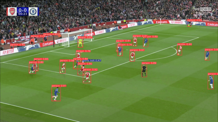 Initial object detection