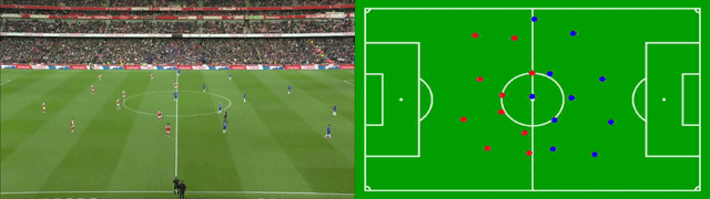 Arsenal Chelsea birds eye view
