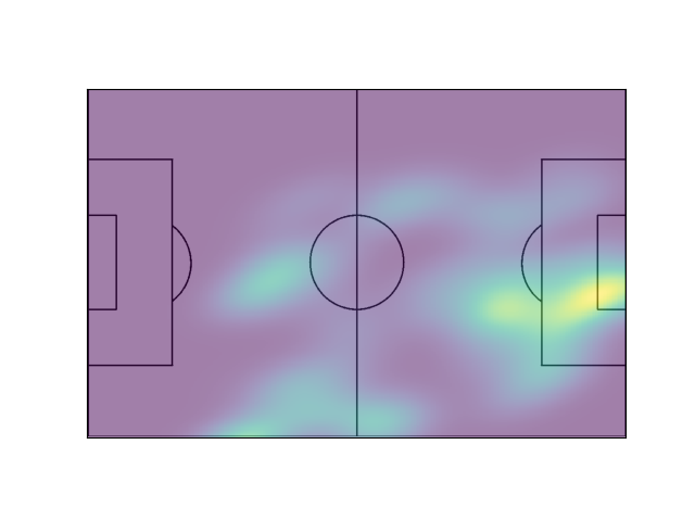 Haaland heatmap