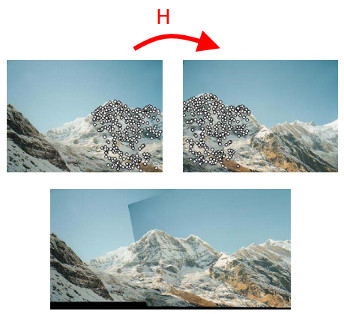 Homography panorama stitching