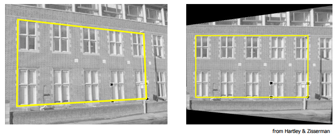 Homography perspective correction