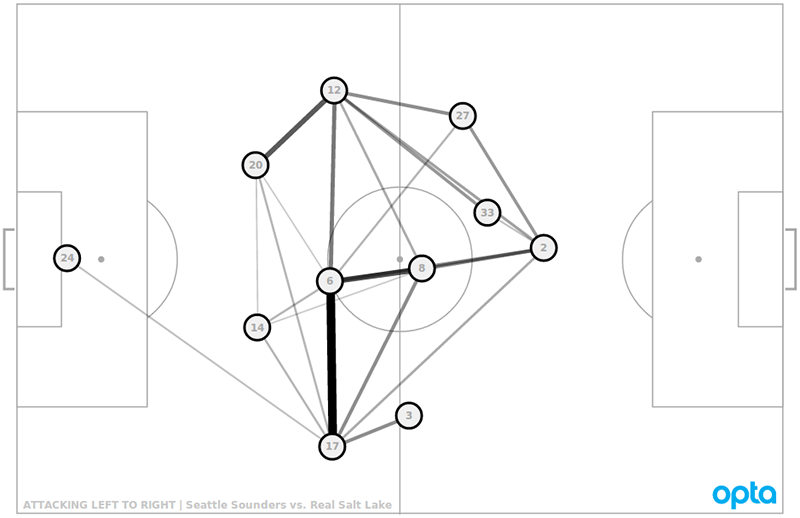 Pass map